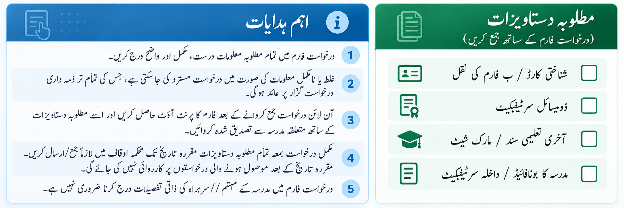 Instructions and required documents